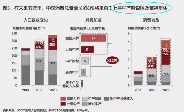 投資、消費(fèi)、社會融資均斷崖式下跌